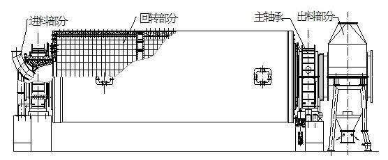 球磨机的主要构造及结构图