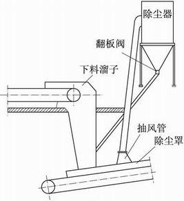 分析改善破碎机除尘效果