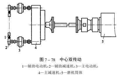 双传动