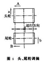 头尾轮调偏