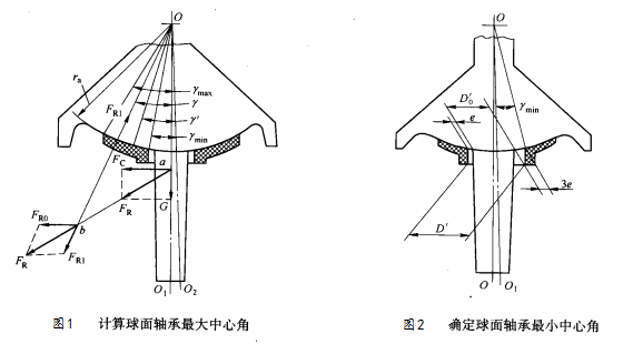 弹簧圆锥破碎机球面中心角图解