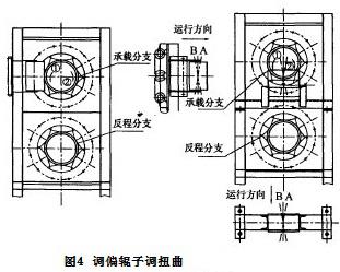 调偏辊子调扭曲